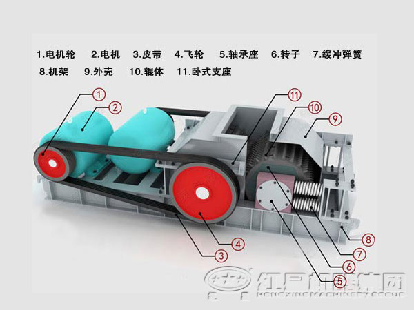 對(duì)輥破碎機(jī)結(jié)構(gòu)