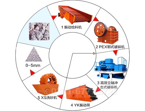 砂石廠設(shè)備