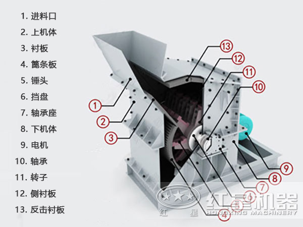 石榴石細碎機內(nèi)部結(jié)構(gòu)